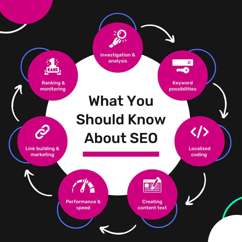 seo services islamabad